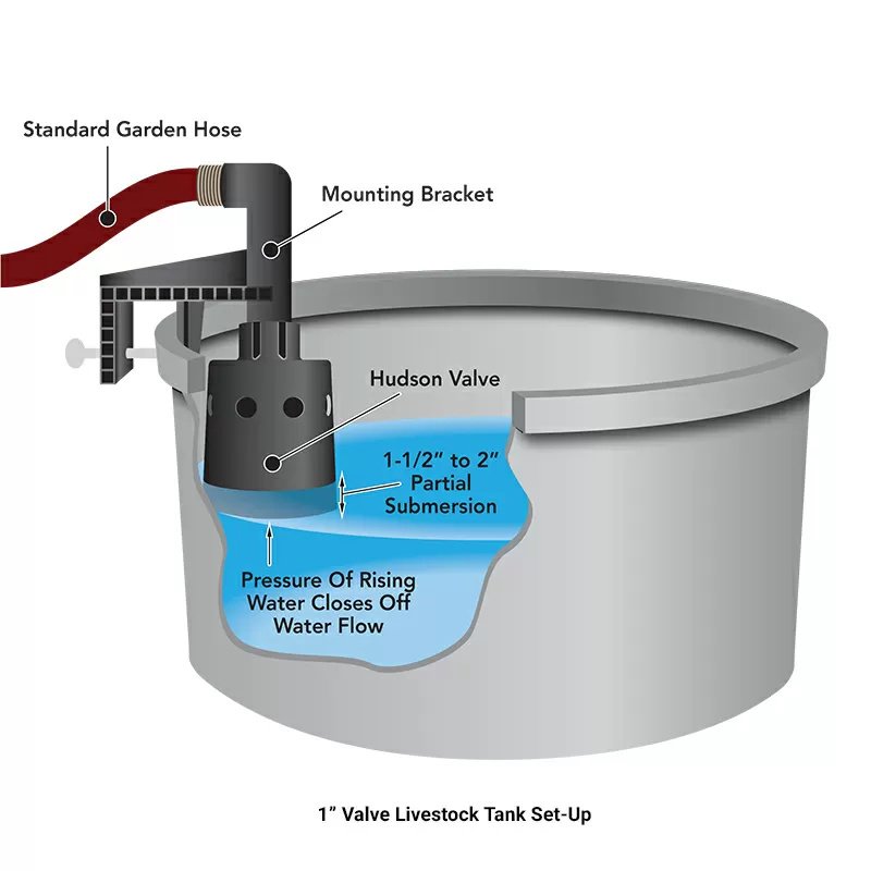 Hudson Valve - Gravity/Pressurized Flow - 1/4" - QC Supply -