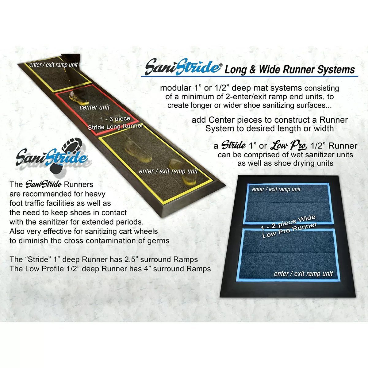 SaniStride® STRIDE Disinfectant Mat WIDE Runner End Piece 1" Deep - QC Supply -