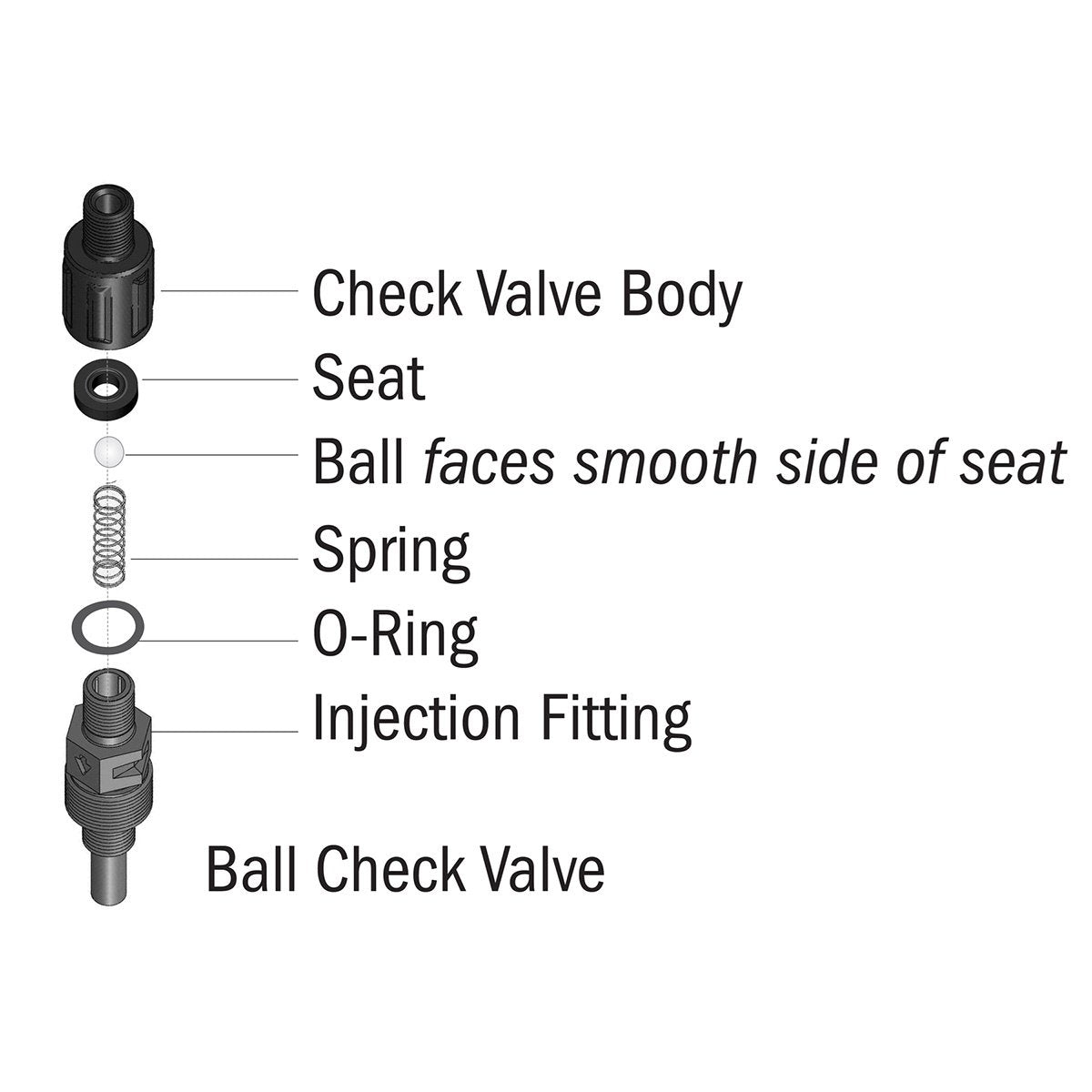 Stenner Ball Check Valve, 3/8" - QC Supply -