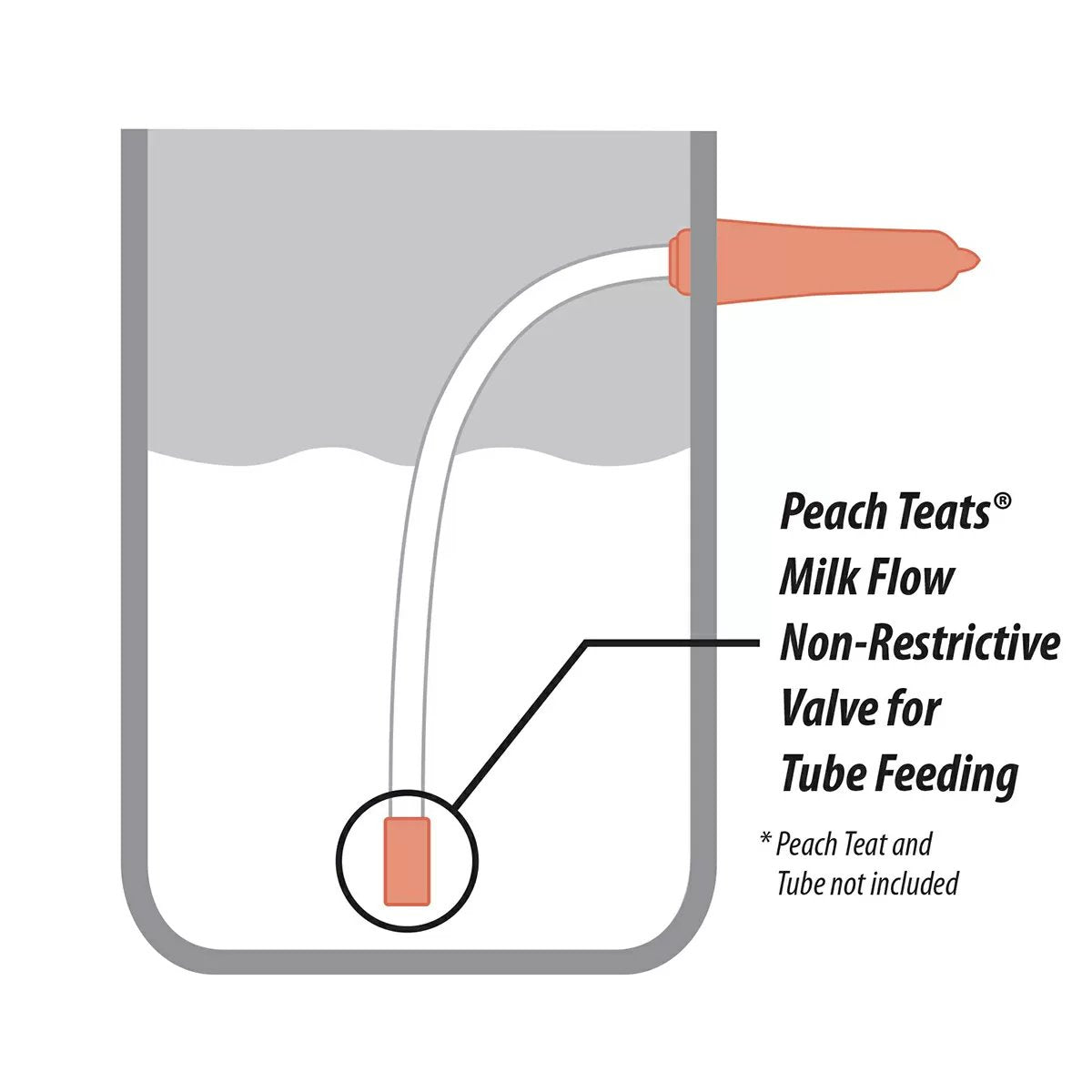 Peach Teat Check Valves - 5 Pack - QC Supply - 